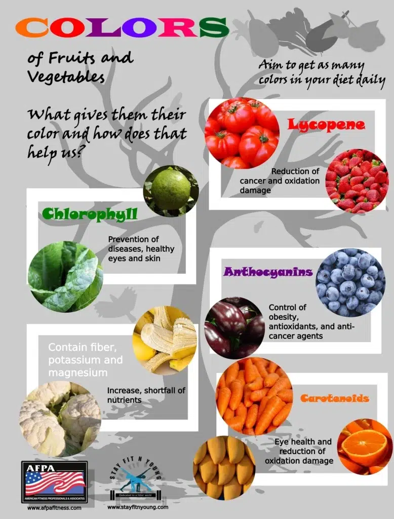 Infographic_-_Fruits_and_Vegetables.jpg