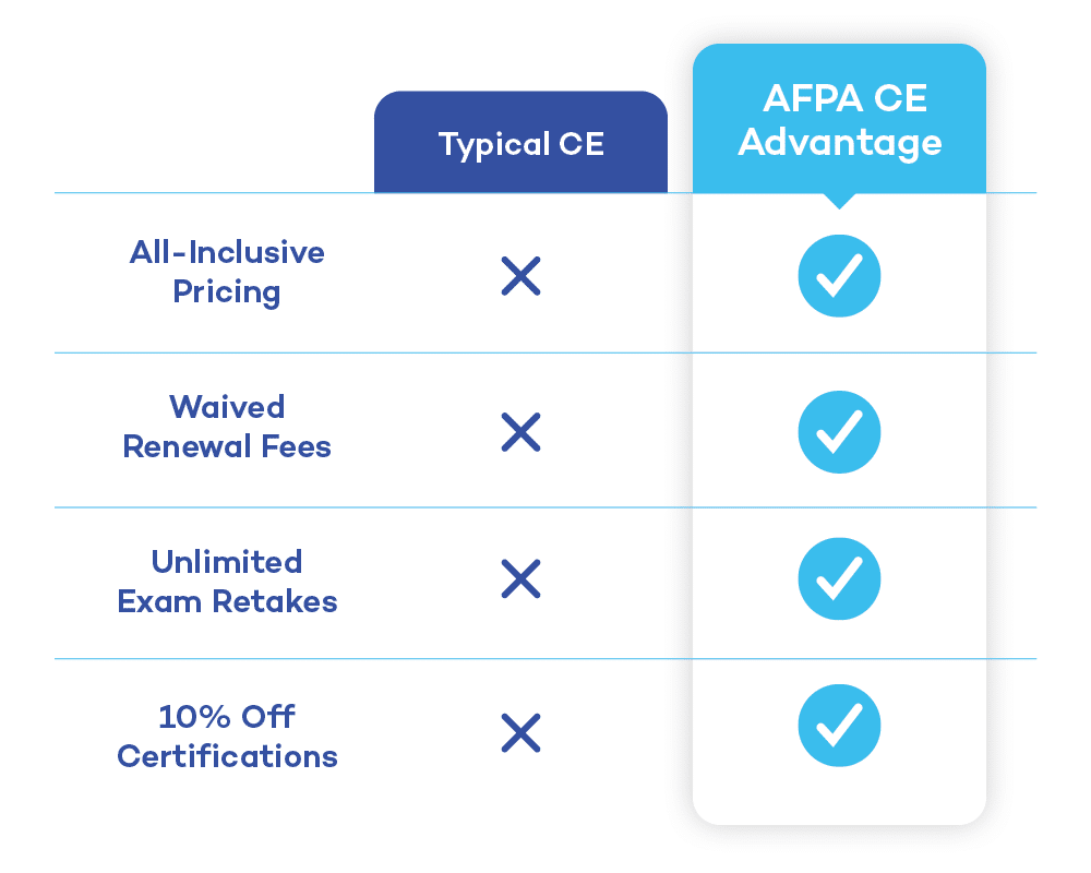 Why AFPA CE Advantage is the stress-free answer to certification renewal