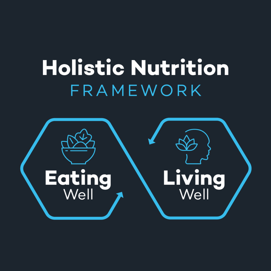 AFPA Holistic Nutrition Framework