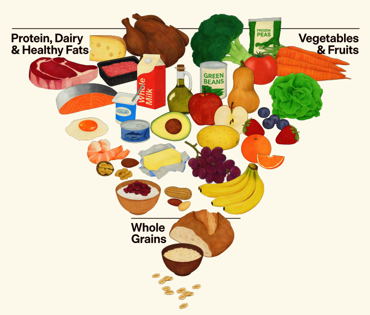 What You Should Know About the 2025-2030 US Dietary Guidelines